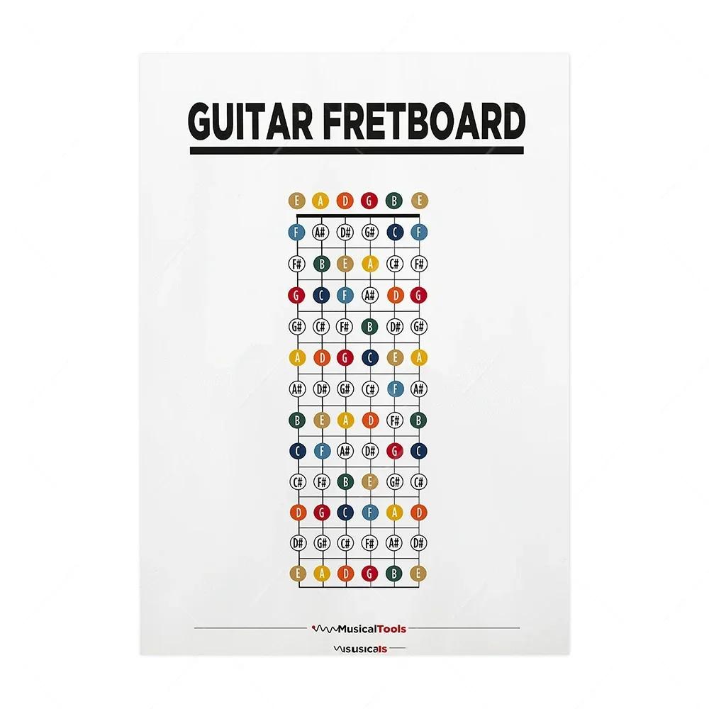 Scandinavian Simple Wall Art Music Education Fretboard Notes Piano Scale Chart HD Poster Print Home Bedroom Living Room Decor