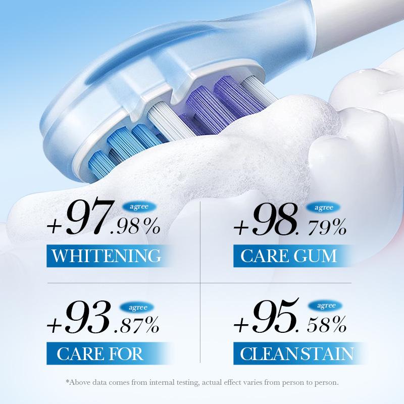 Dentifricio all'Idrossiapatite Senza Fluoro Rinforza lo Smalto dei Denti, Rinfresca l'Alito, Dentifricio Sbiancante Efficace, Pulisce i Denti, Protegge i Denti.