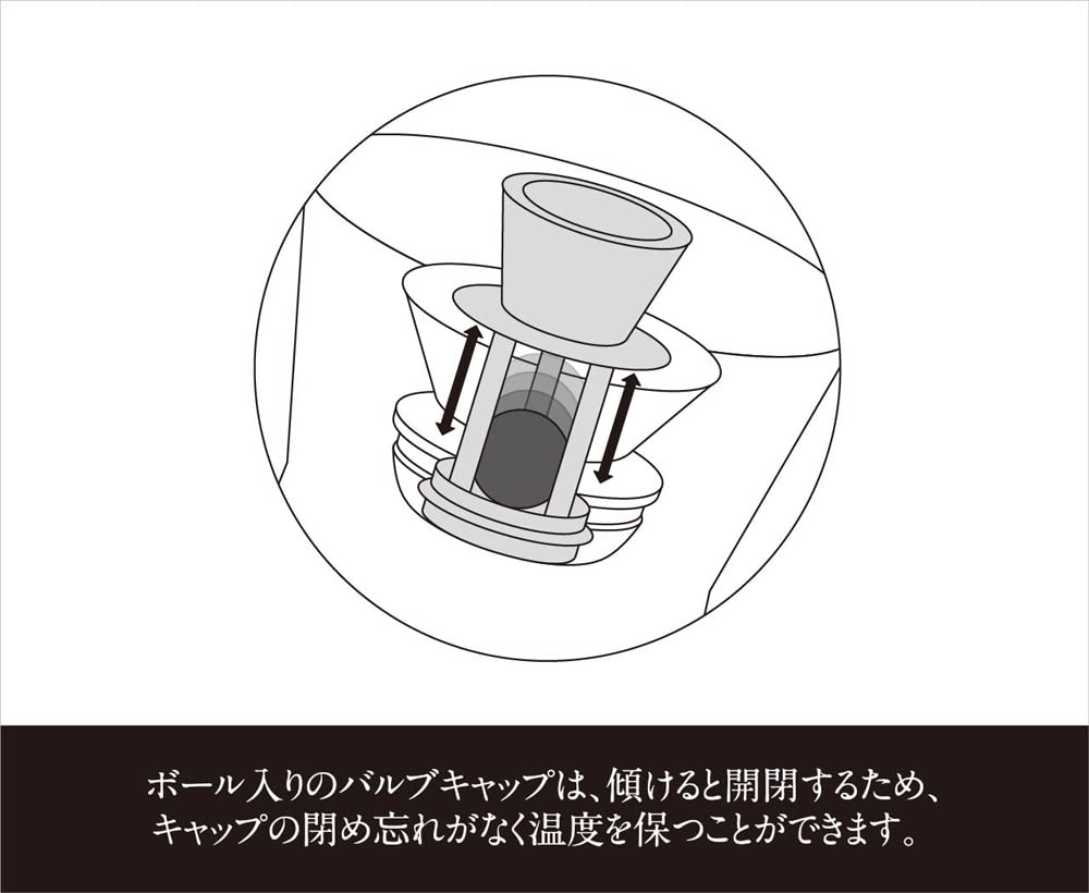 cores C530BK Flask Red Dot Design Award Keeps Coffee and Tea Hot or Keeps Tea Fresh Grande, 600ml, Winner, Cold,