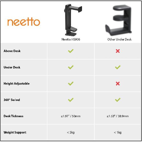 NEETTO HS906 Headphone Stand & Hanger 2 in 1, Above & Under Desk
