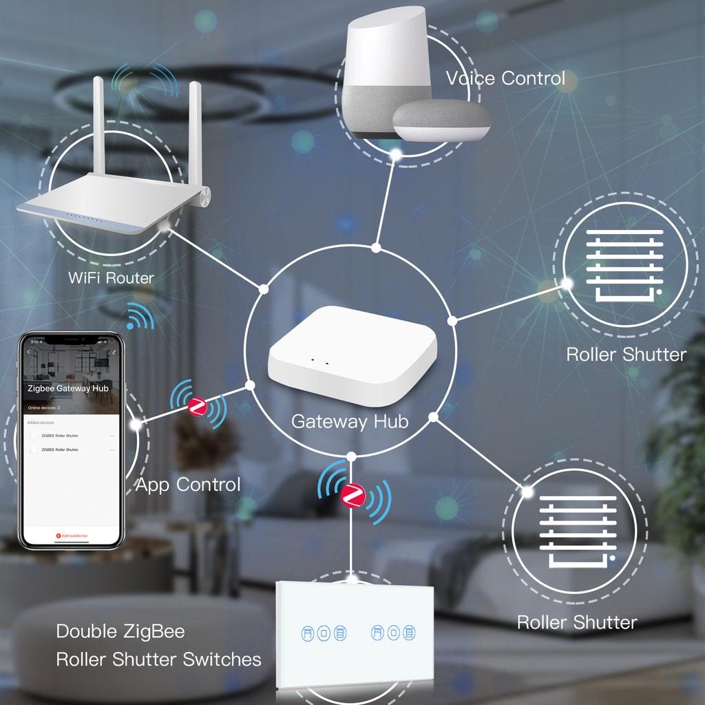 BSEED Zigbee Smart Blinds Switch Electric Roller Shutter Switch With EU Socket USB Type-C Ports Tuya Alexa Smart Life App