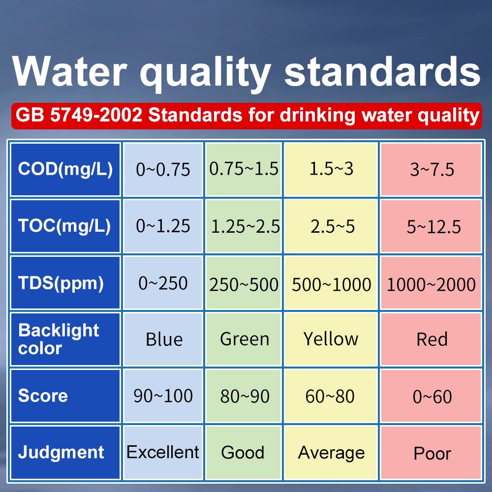 Water Quality Tester Best Tds Meter Digital Water Tester 6 in 1 COD TOC TDS Meter for Drinking Tap Water High Precision LS310