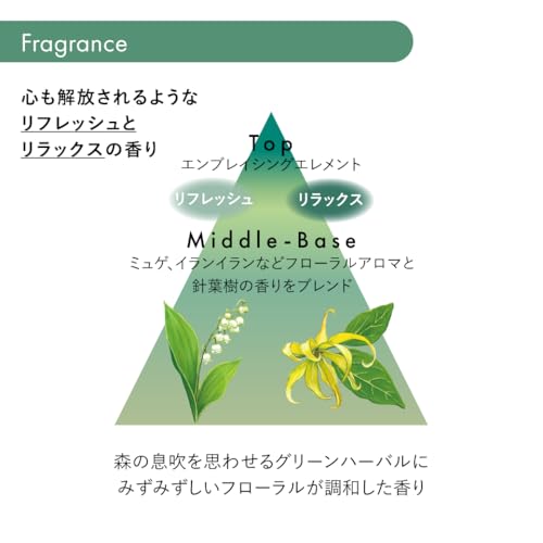 Shiseido Professional Sublimic Fente Forte Aroma Spa Drop Relax 48mL