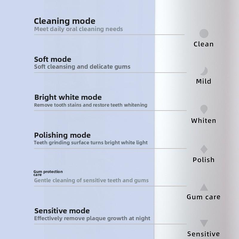 Neue elektrische Zahnbürste, wiederaufladbar für männliche und weibliche Studenten, Erwachsene mit weichen Borsten, wasserdicht, Schallvibration, Haushalts-Paarzahnbürste