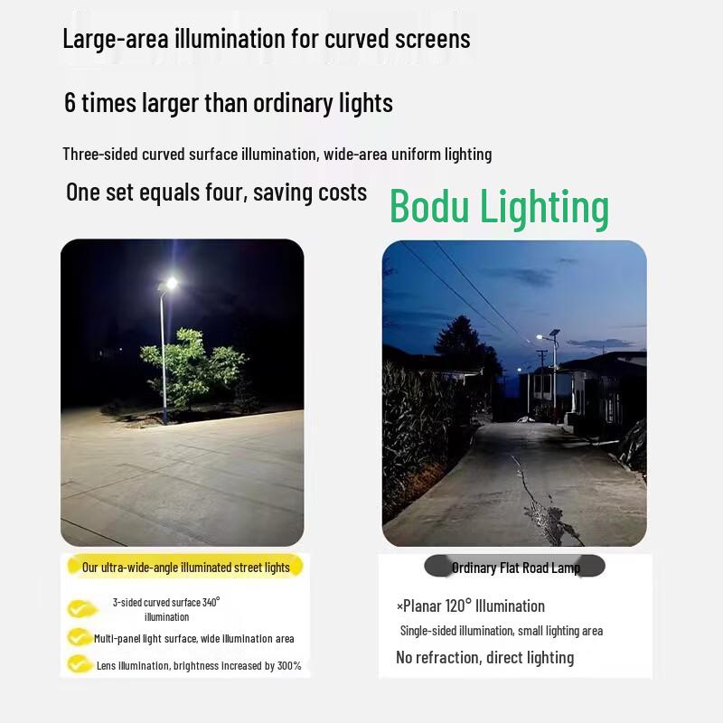 NuFeng Ultra-Bright Solar Street Light