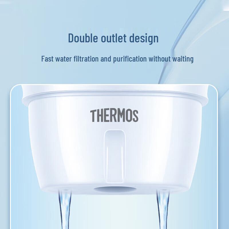 Thermos HAF-941 Water Filter Cartridges
