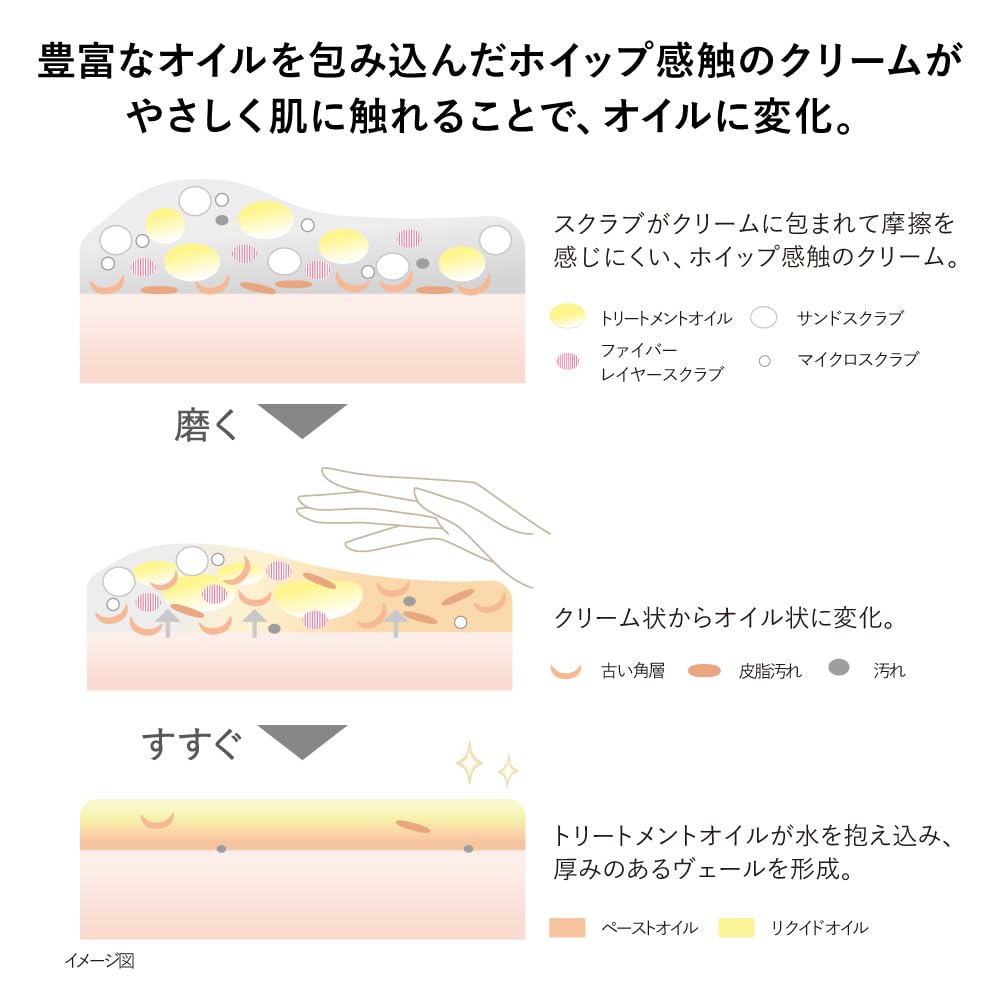 KANEBO Wrapped Body Polisher Body Treatment Scrub Cleanser 220g Moisture Veil Exfoliating Moisturizing Body Massage Perfect as a Gift