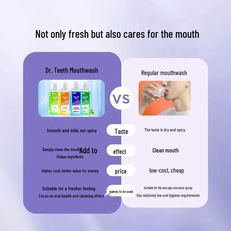 Dr. Ya SD Baking Soda Fresh Whitening Mouthwash