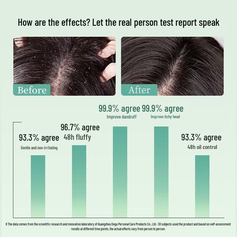 Adolph Essential Oil Fragrance Care Shampoo