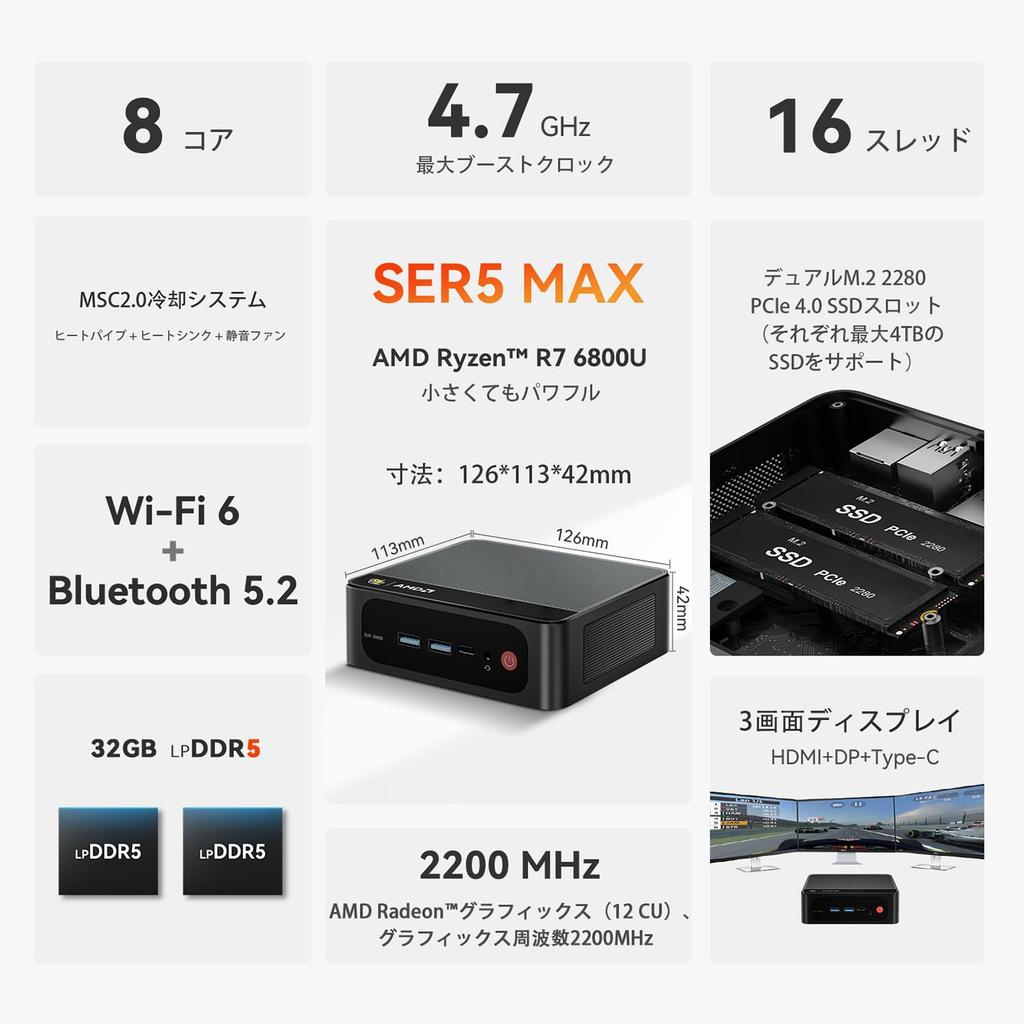 Beelink SER5 MAX Mini AMD Ryzen R7 6800U až 32GB LPDDR5 1TB SSD Mini Podporuje 144Hz 4K Až 3 Displeje BT WiFi 6 PC, 8C/16T 4.7GHz Procesor, RAM,