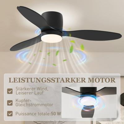 Klimageräte – Ventilatoren