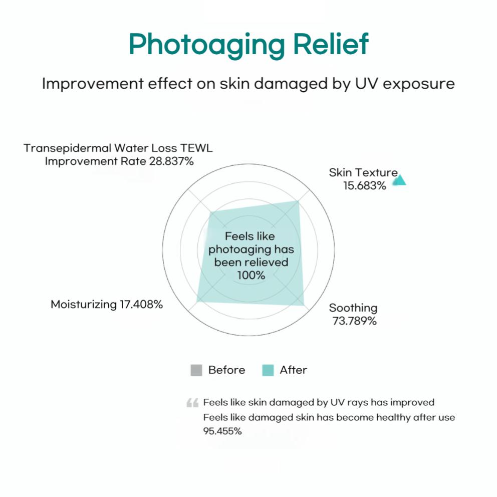 Rejuran Biome Healer Youth Formula Sunscreen SPF50+ PA++++ 50ml