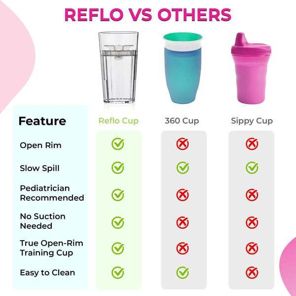 Portable Cute 360 Rim Training Cup With Abs Material For Kids And Gift Giving