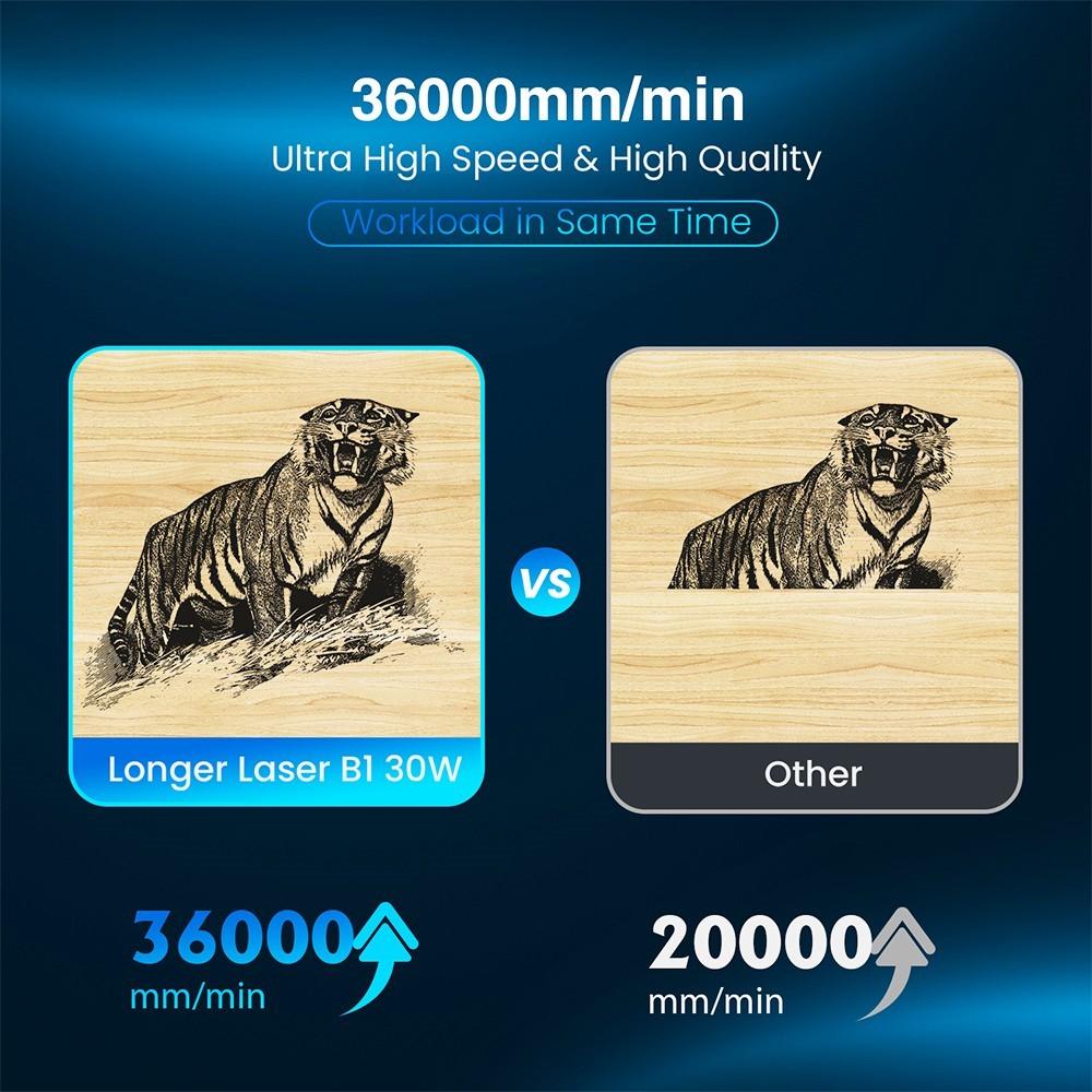 Longer Laser B1 30W Laser Engraver Cutter, 6-core Laser Head, 450 X 440mm Engraving Area - EU