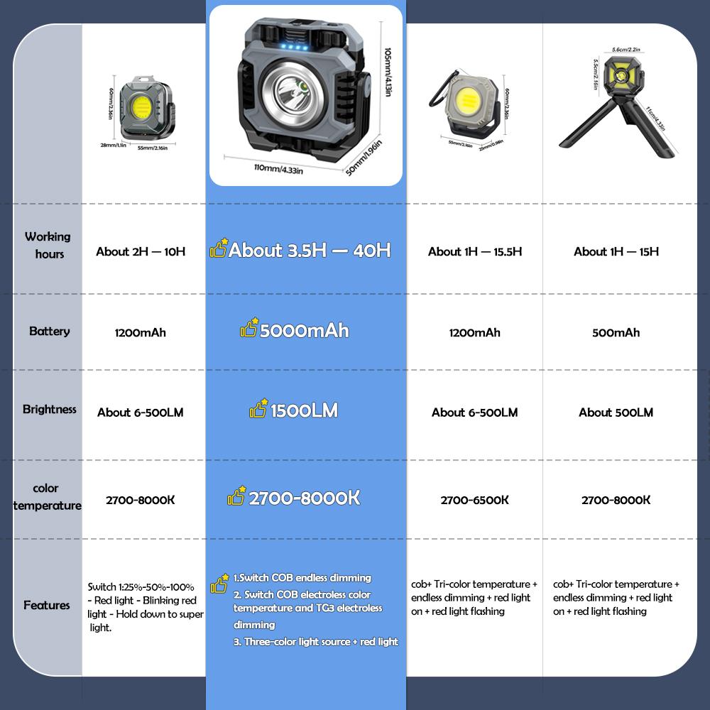 COB Work Light Rechargeable LED Portable Flashlight Camping Torch Magnetic 1500LM Dimming Flood Light Car Repair Emergency Lante