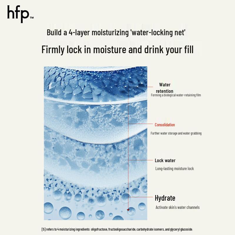 HFP Oligosaccharide Hydrating Emulsion 118g