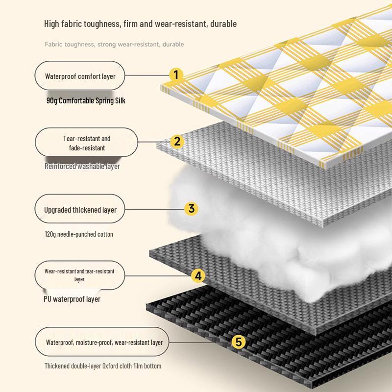 Tapis de pique-nique épaissi à ultrasons: Coussin d'extérieur résistant à l'humidité pour pelouse et camping avec piquets de sol