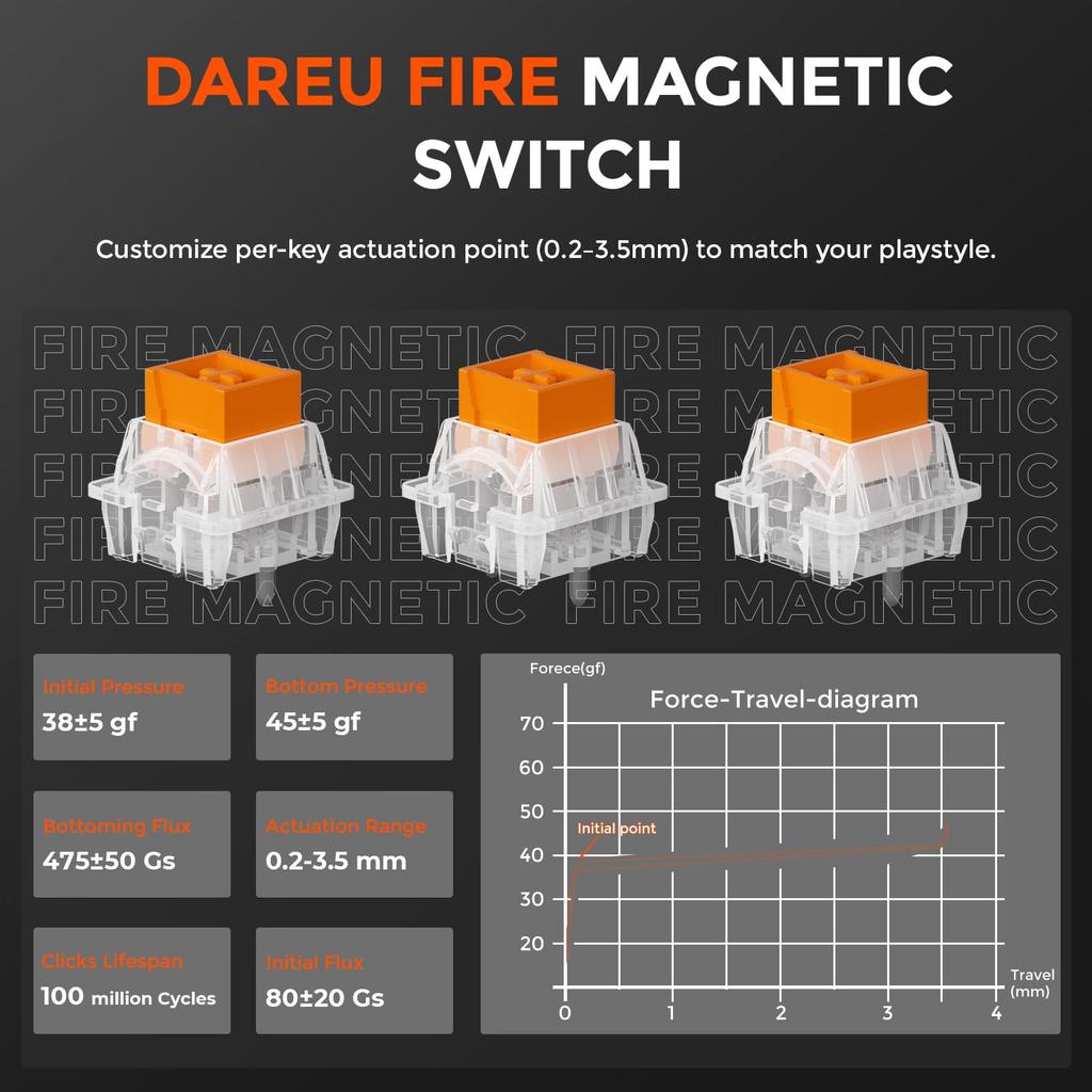 DAREU EK60HE Gaming Keyboard with Rapid 8000Hz Polling Magnetic SOCD English 0.01mm Trigger, Rate, Hot-Swap Switches, Compatible, Tenkeyless, 60%