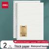 Blocnotesuri și carnete – Agende