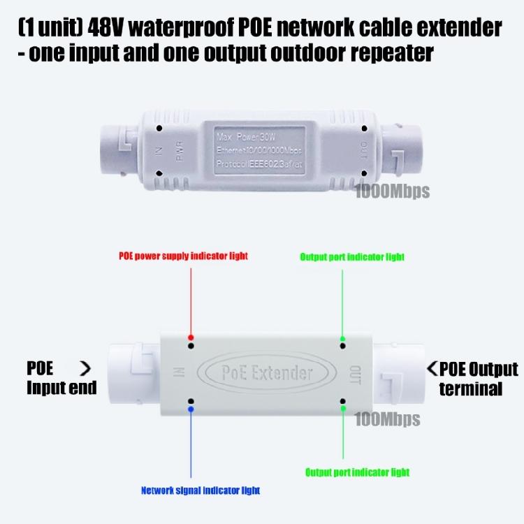 Weatherproof Ethernet Repeaters 48V POE Extender With IP67 Protections For Outdoor Cameras Networking Signal Boosting