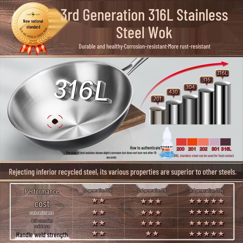 San Si Gang Kaiserlicher Koch 316L Edelstahl Rundboden Wok