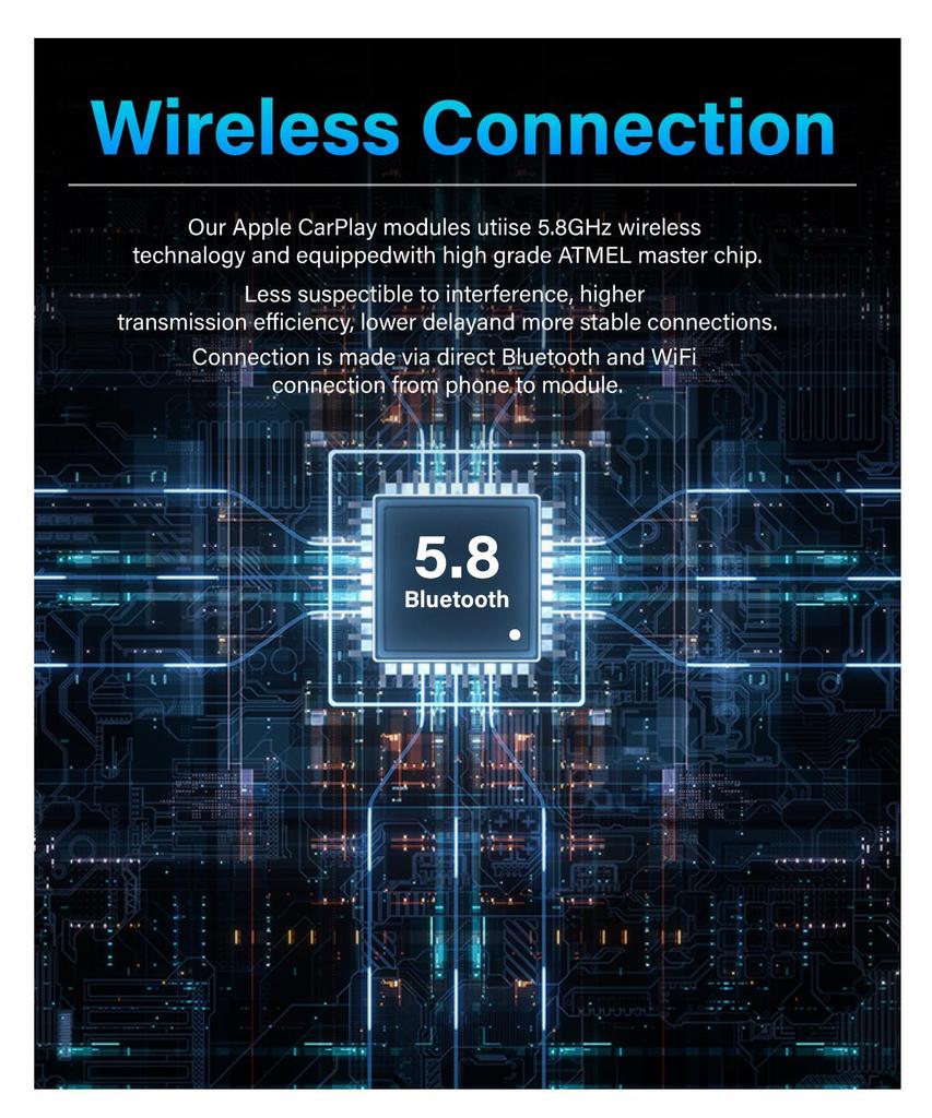 Sinairyu Wireless CarPlay Android Auto Kit Module Compatible For BMW 1-7 Series X1 X3 X5 X6 with EVO System Mirror-Link