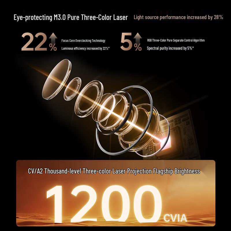 JmGO N1 Air Flagship Pure Laser Home Projector