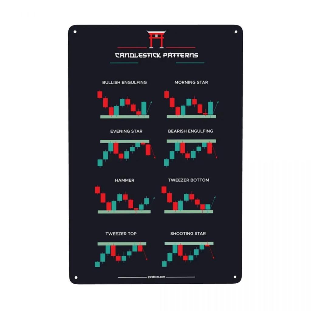 Trading Candlestick Patterns For Traders Charts Technical Analysis Investor Metal Sign Modern Tin Decorative Signs Plaques Cl
