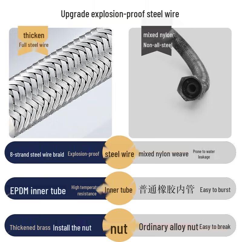 304 Stainless Steel Flexible Water Inlet Hose