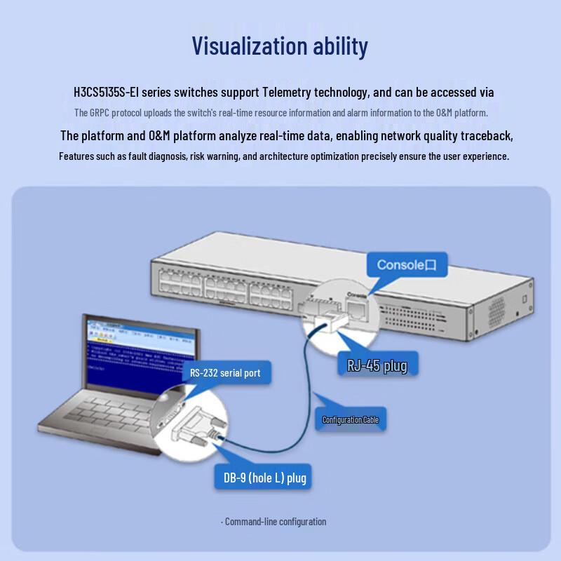H3C S5135S-24S8T4X-EI 24-Port Gigabit Managed Switch