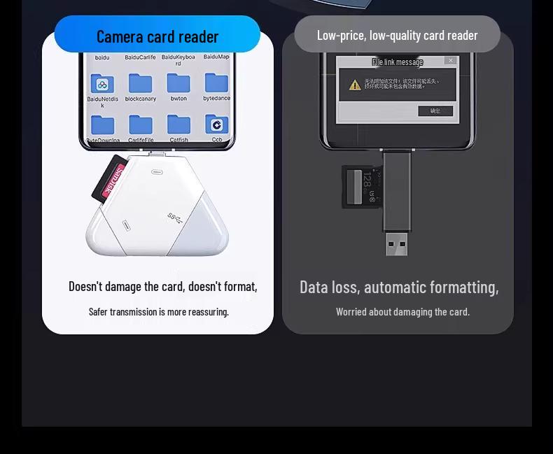 Universal 3-in-1 Card Reader for Apple and Sony/Canon Cameras (USB, SD, TFF)