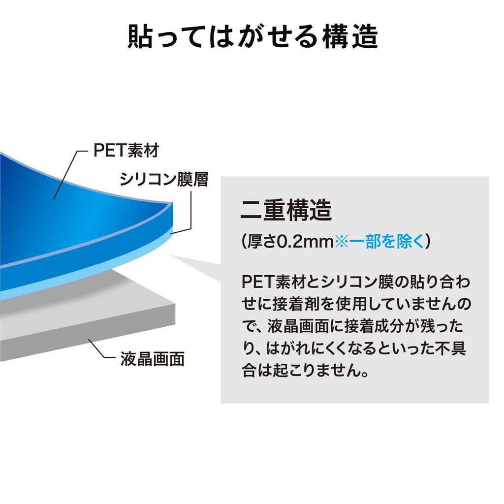 Sanwa Supply 13.3-inch Widescreen (16:10) LCD Protective Anti-Reflection Film LCD-133W3