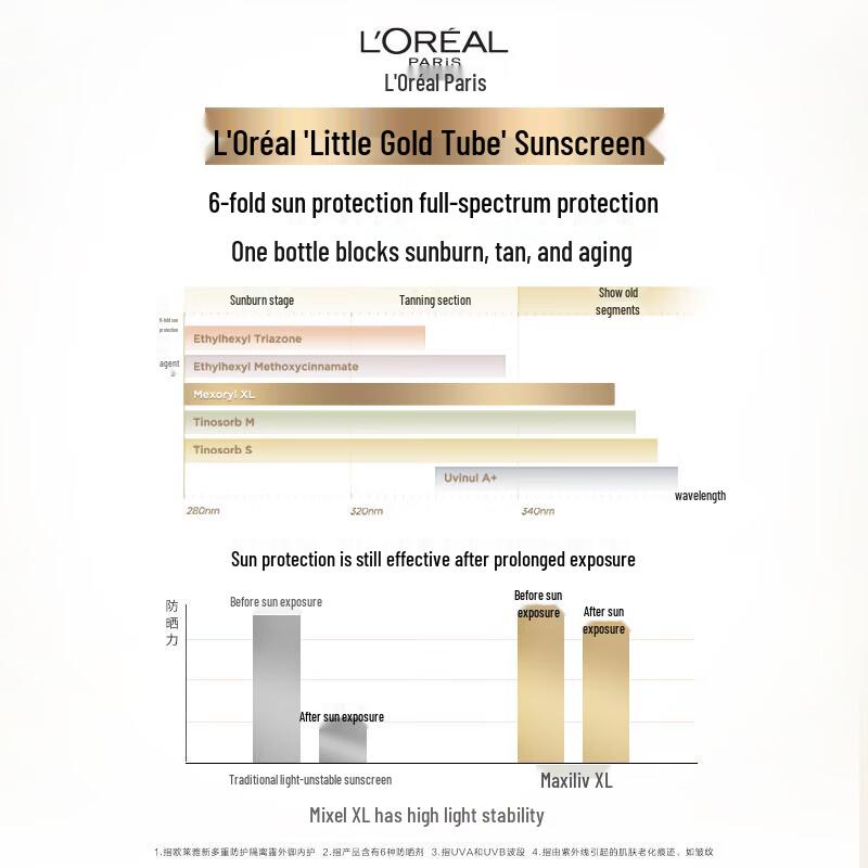 L'Oreal Paris UV Defender Kleine Goldtube Sonnenschutz