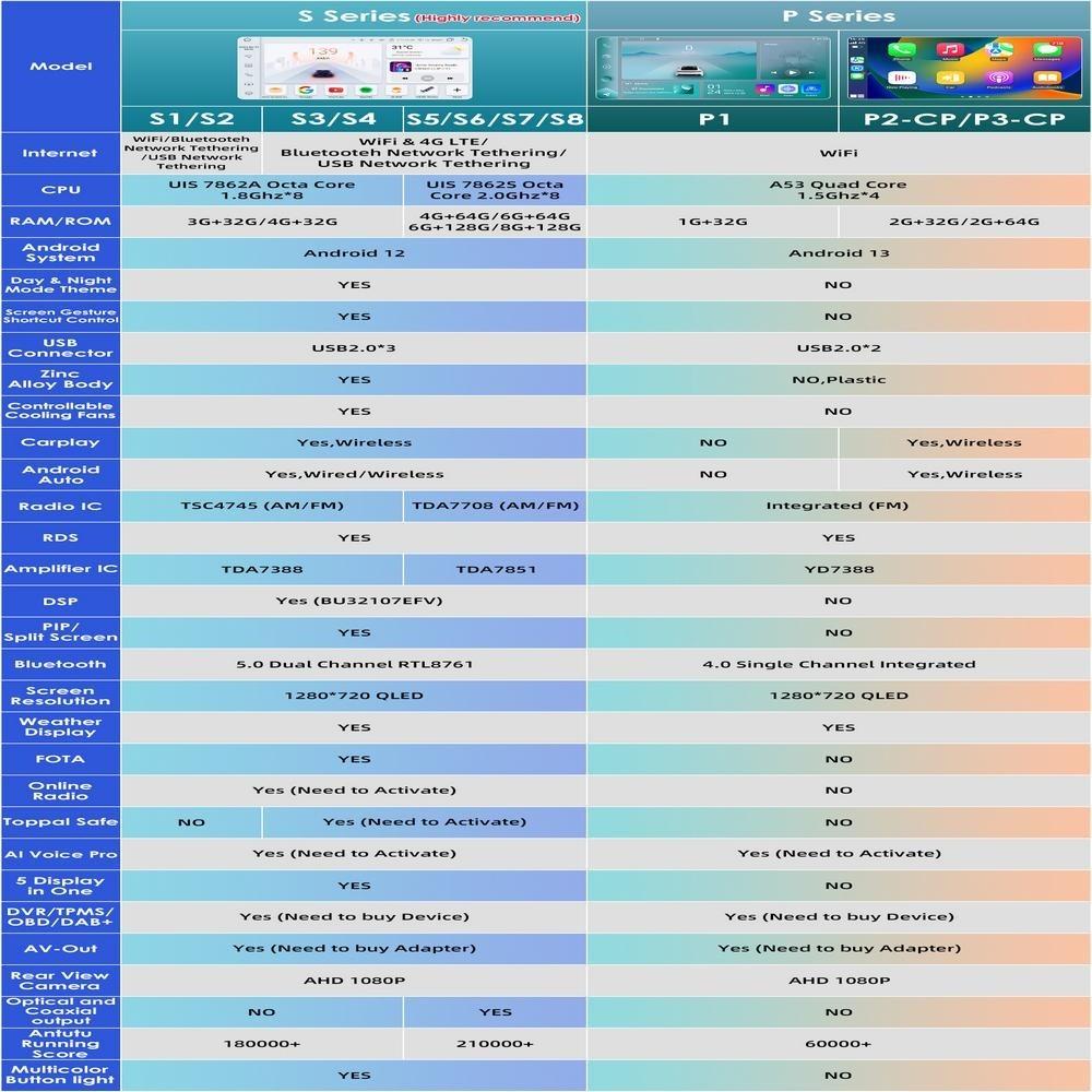 Hizpo 2Din Android 14 for Mazda 3 2010-2013 Car Radio Multimedia Player Stereo Navigation Carplay 4G Speakers Head Unit Intelligent Video Audio GPS