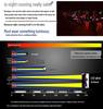LED Illuminated Armbands & Reflective Wristbands for Night Running and Outdoor Sports