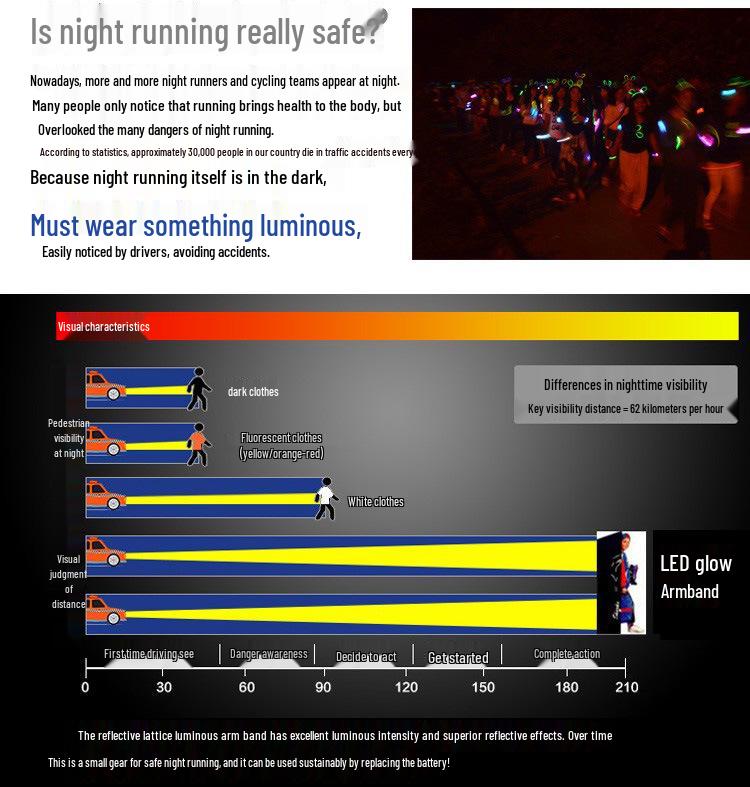 LED Illuminated Armbands & Reflective Wristbands for Night Running and Outdoor Sports