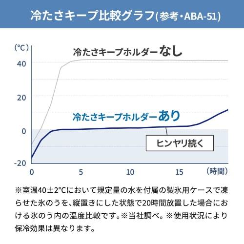 Peacock Vacuum Bottle Industry Mini Ice Pack (Portable Ice Bag) with Cold Keeper, Pale Blue, ABB-15 A