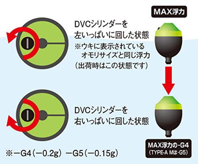 Shimano CORE DVC Muscat 0 Float ZERO-PIT TYPE-D FL-49BR