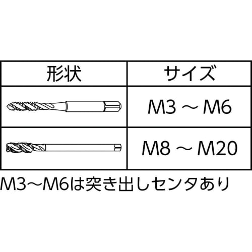 TRUSCO Spiral Tap M10X1.5 T-H-SP-M10X1.5