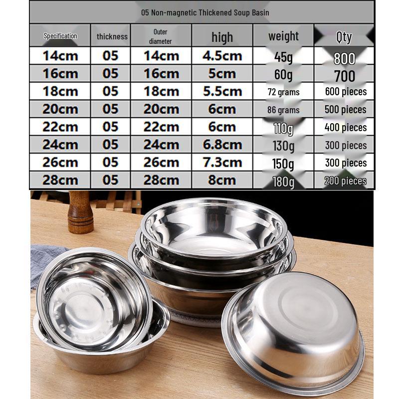 Cadou Comercial Chiuvetă de Bucătărie din Oțel Inoxidabil 304 - Rotundă, Chiuvetă Groasă din Fier Ideală pentru Orez sau Supă