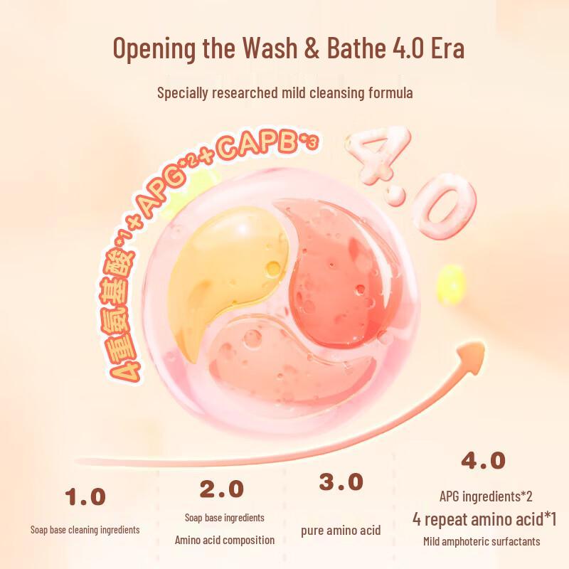 Little Raccoon Peach Extract Baby Wash & Shampoo