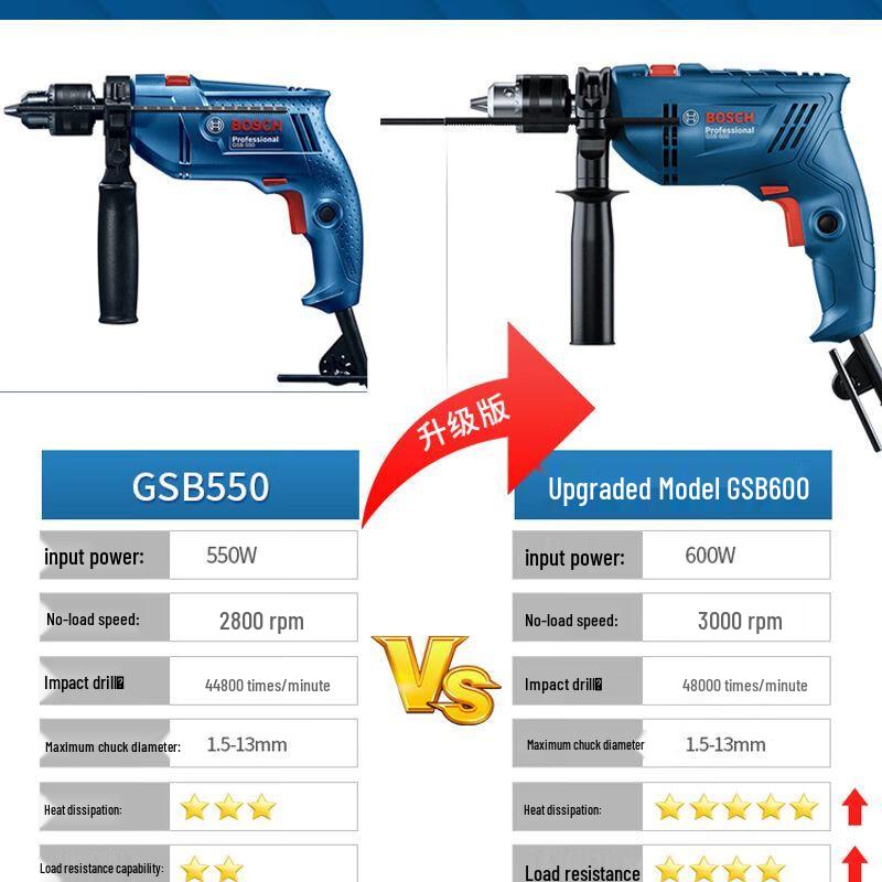 Bosch Corded Multifunction Hammer Drill CN plug (adapter included)