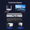 Dahua Smart 4-Kanal 2-Bay Netzwerk-Videorekorder CN-Stecker (Adapter enthalten)