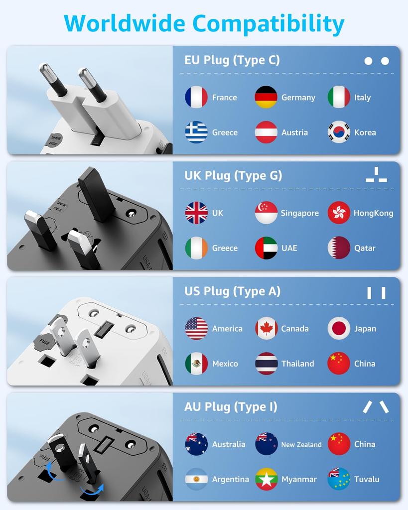 Decqle International Adapter Converter with 3 2 Ports an Additional AC Simultaneous Charging for 7 Worldwide Compatible with Countries Including the