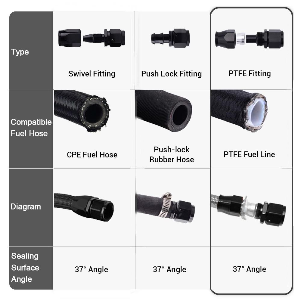 AN4/6/8/10/12 Straight 0°/45°/90°/120°/180° Degree PTFE Oil Fuel Swivel Hose End Fitting Oil Hose End Adaptor Kit Black