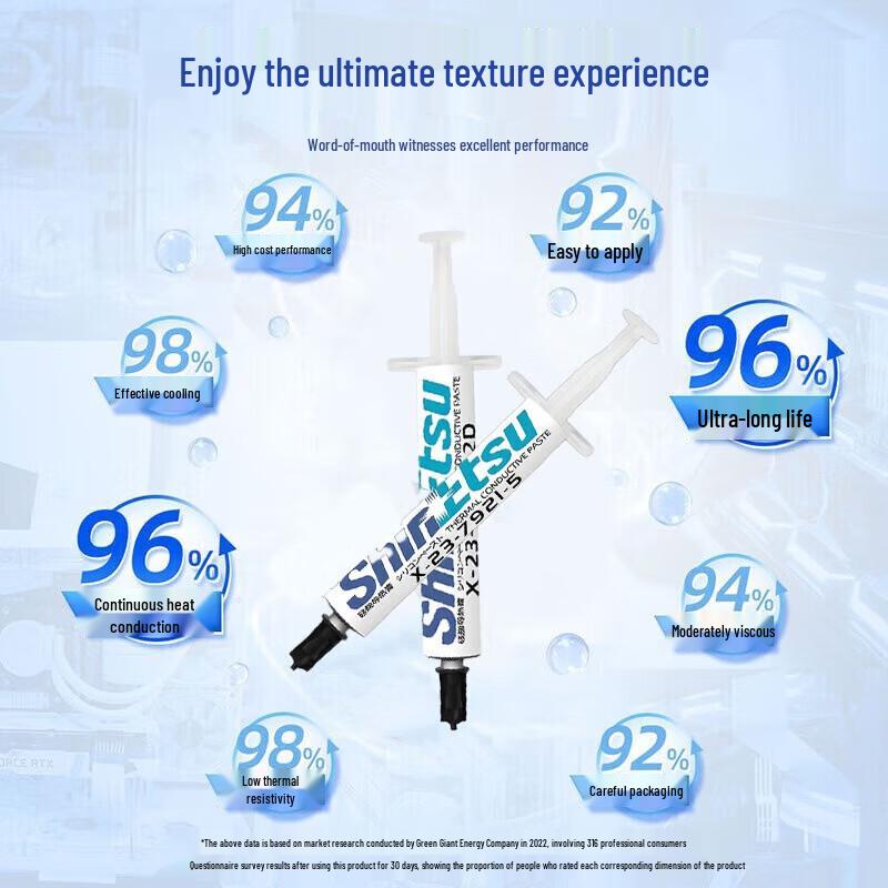 Jingkai 7921 Thermal Paste