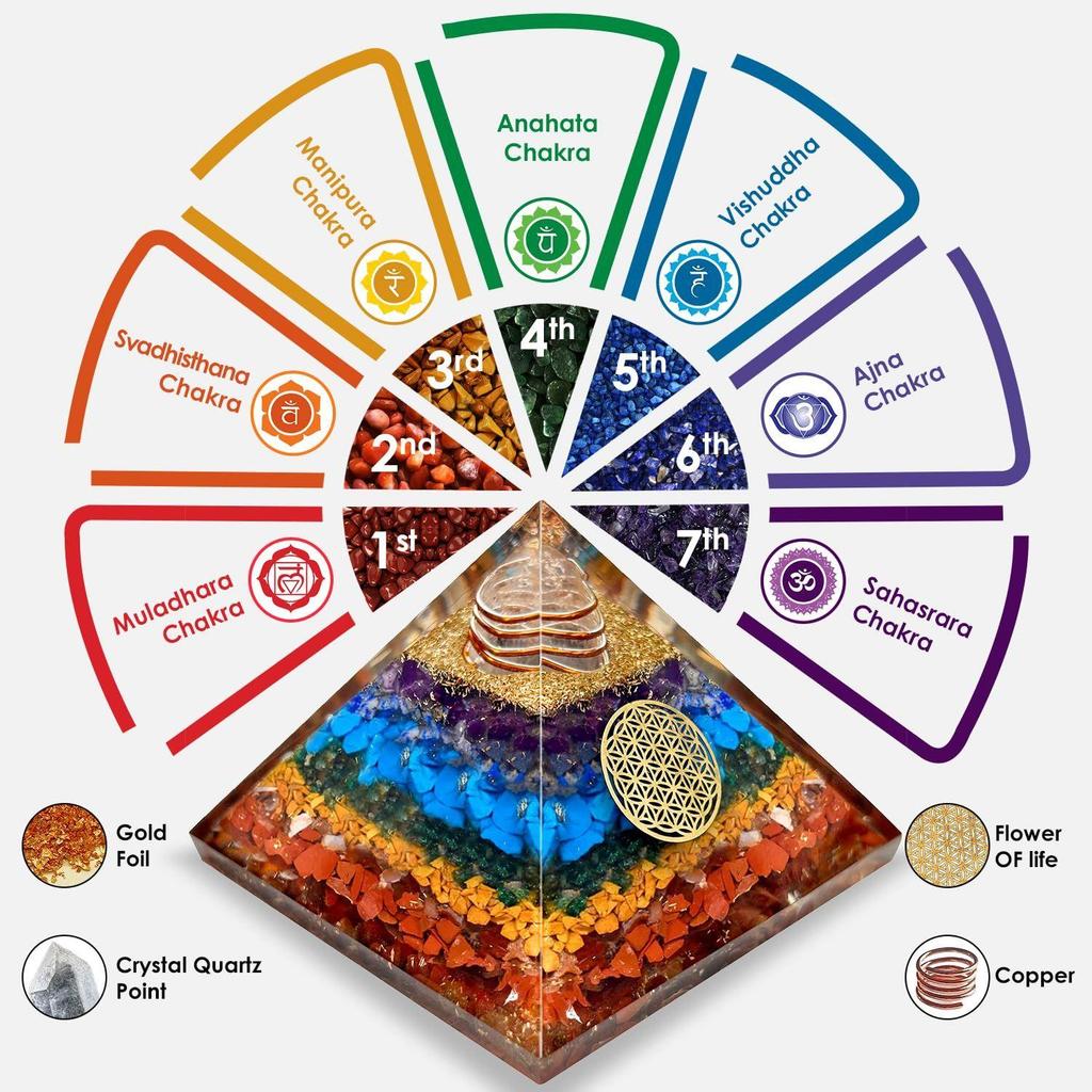 Simply Vedic 7 Chakra Orgonite Pyramid | Natural Healing Stones for Chakra Healing, Positive Energy, Reiki, Money, Health, Good Luck