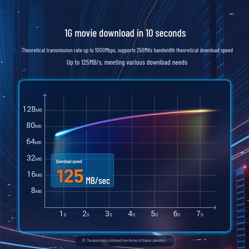 Shanze CAT6 Gigabit Ethernet Patch Cable
