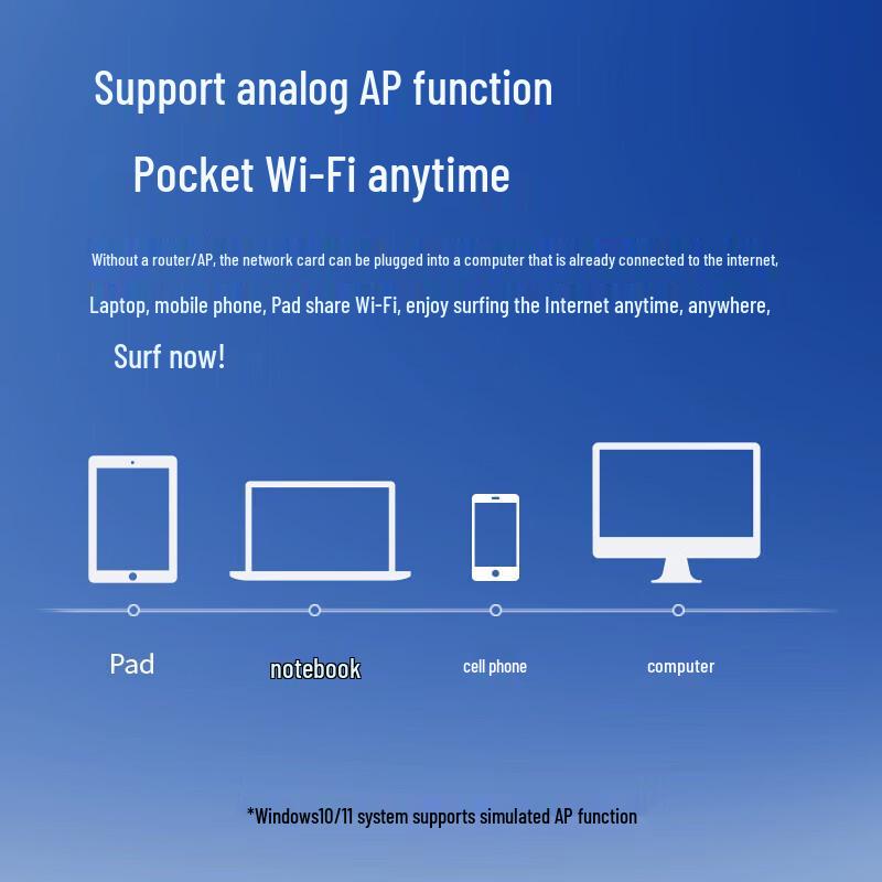 Tp-Link AX300 Wi-Fi 6 USB Wireless Adapter