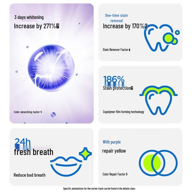 Canban Professional Whitening Toothpaste & Grapefruit Mouthwash Set